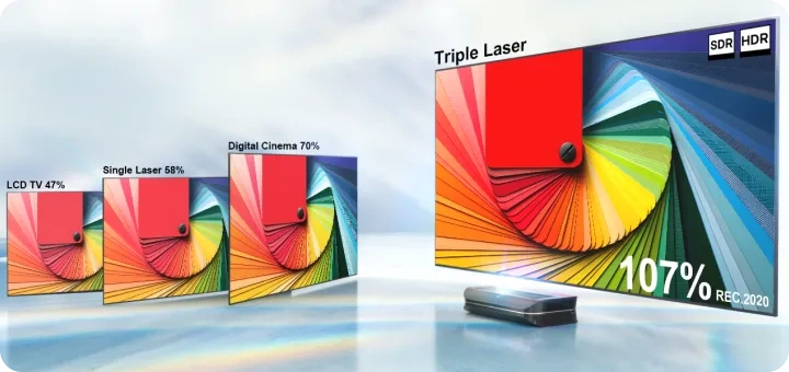 LTV-3000 Pro | Ultimate 4K Triple Laser Projector by AWOL Vision