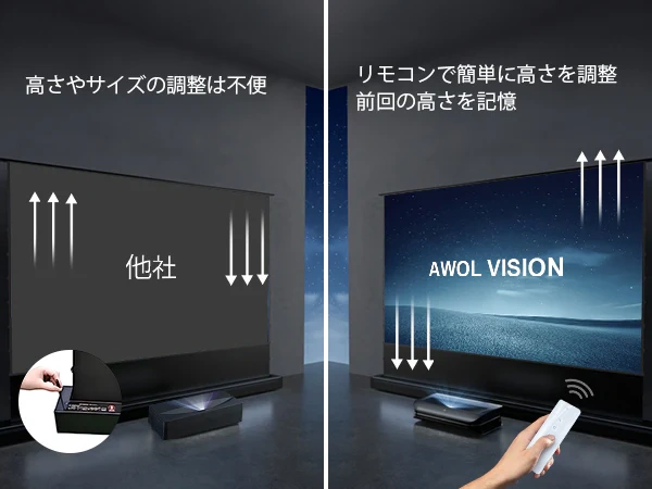 Cinematic+ ALR | Motorized Floor Rising Projector Screen by AWOL