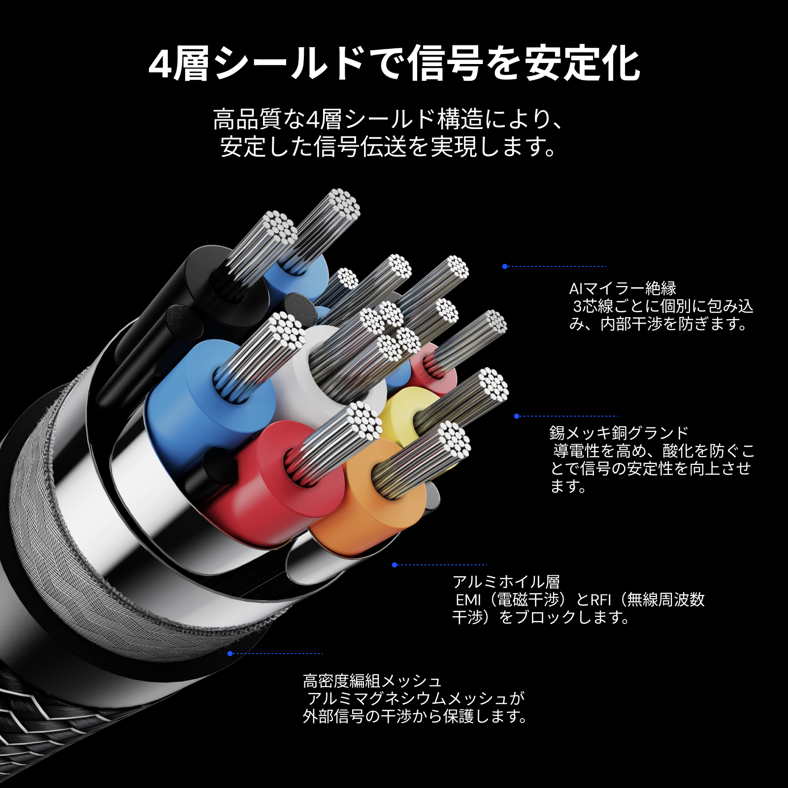 Valerion HDMI® 2.1 認証 超高速ケーブル（2 meters）